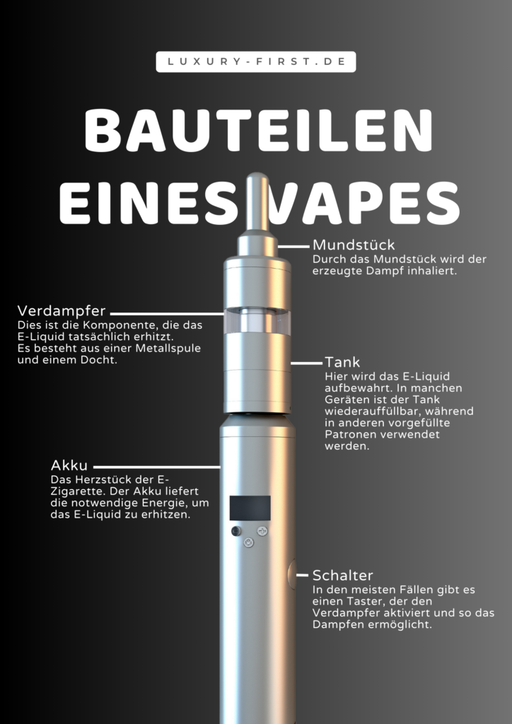 Bauteile eines Vapes 724x1024 - Vapes: Nikotingenuss, Technologie & Eleganz vereint